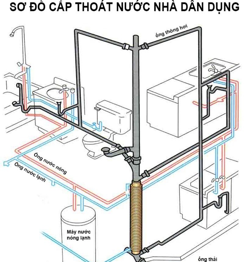 Phần Thiết Kế Điện, Nước